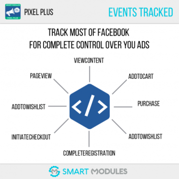 Pixel Plus: Seguimiento Eventos + Catálogo 2