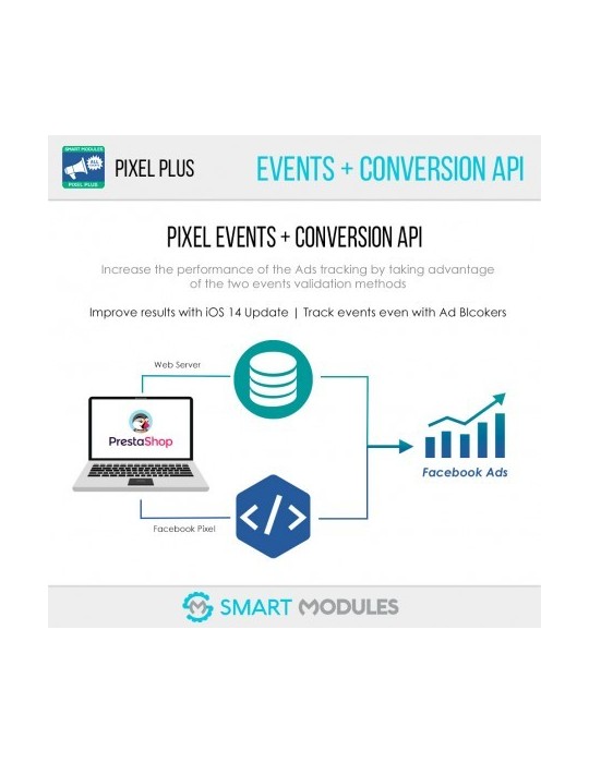 Pixel Plus: Seguimiento Eventos + Catálogo