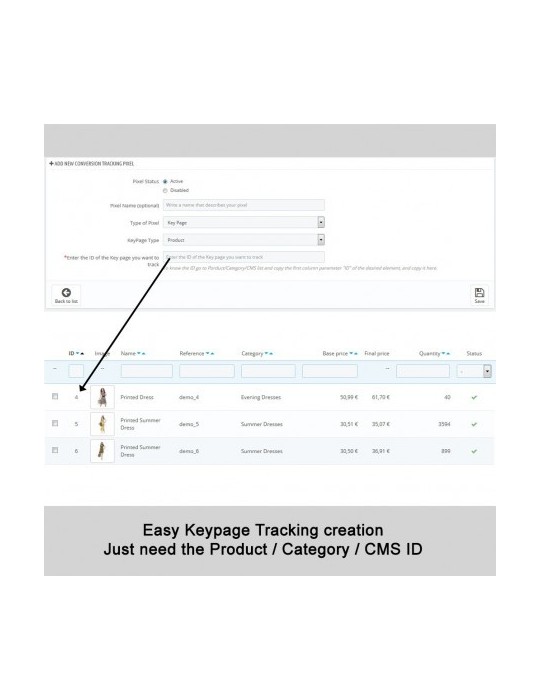 Anuncios Dinámicos: Eventos + Feed de Productos